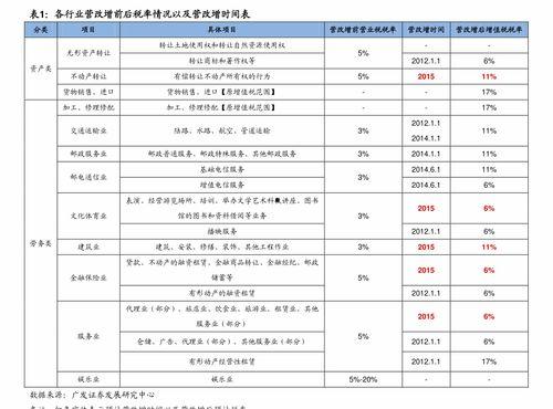 明星價(jià)格表,一窺娛樂(lè )圈明星出場(chǎng)費背后的秘密